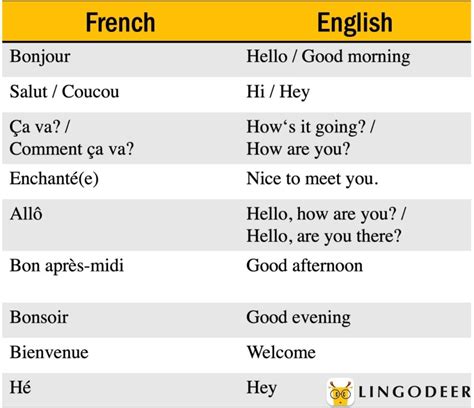1. The most-used informal greeting is Hallo! which means “Hi” or “Hello.”. We should only use this greeting with friends or. relatives. 2. The most-used *formal* greetings will change depending on the time of day. Let’s …